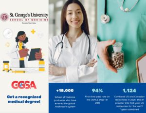 Advantages of studying medicine at St. George’s University in Grenada