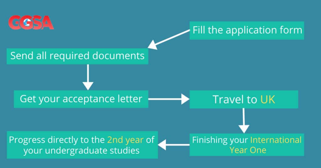 Why doing your undergraduate studies at Teesside University in the UK?