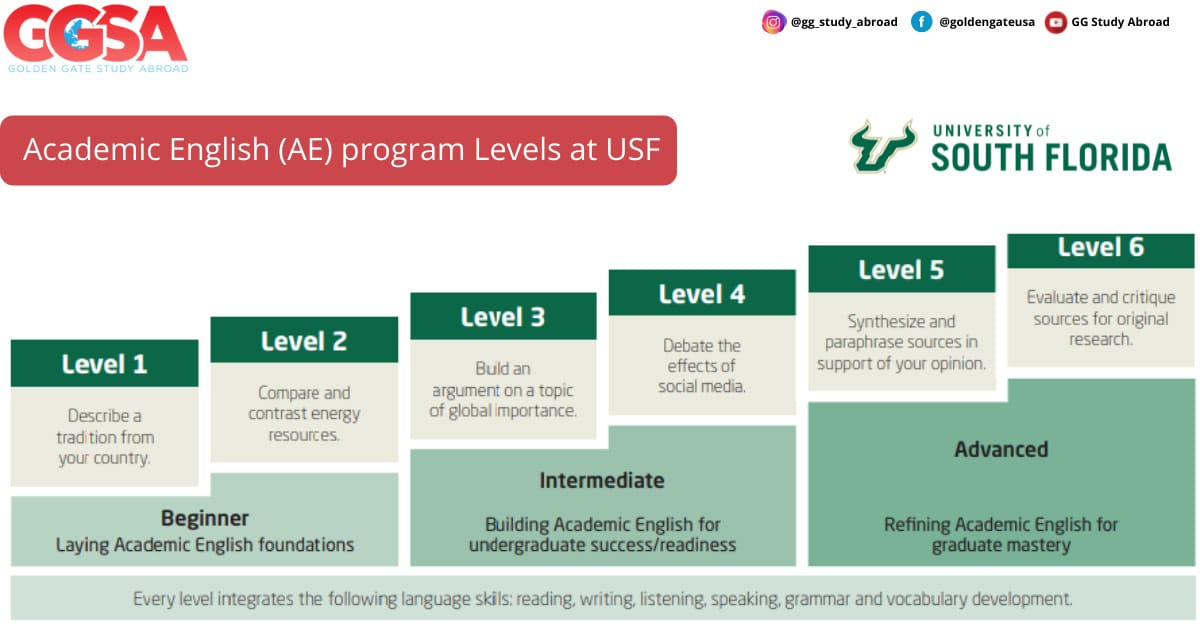 Academic English Program for International Students at USF