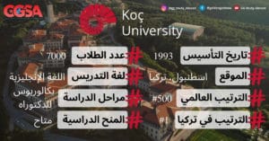 عن جامعة كوتش Koç University التركية