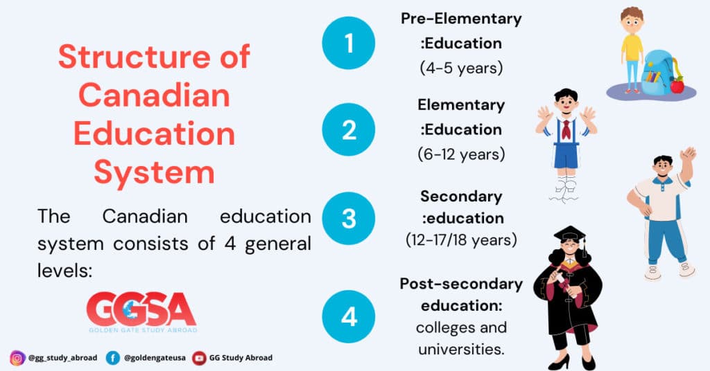 education system of canada