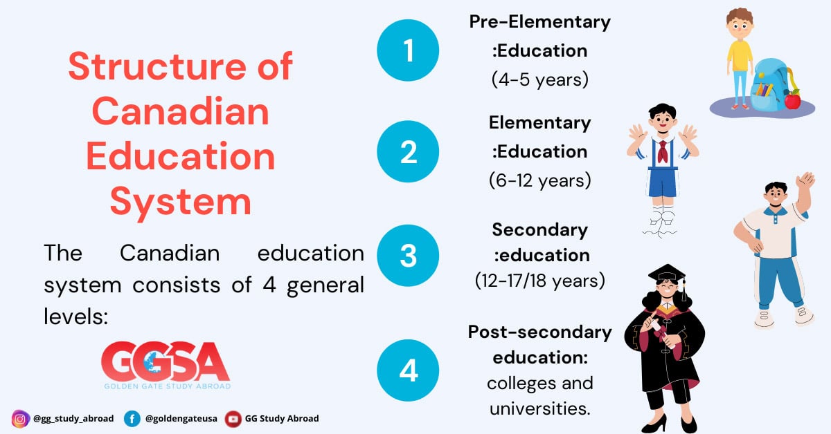 Structure of Education System in Canada