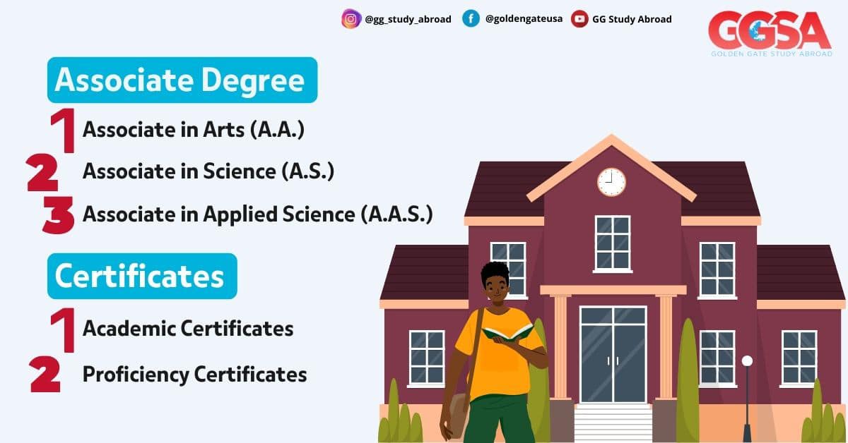 What type of degrees does a USA Community College offer?
