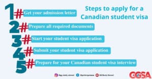 Steps to apply for a Canada student visa