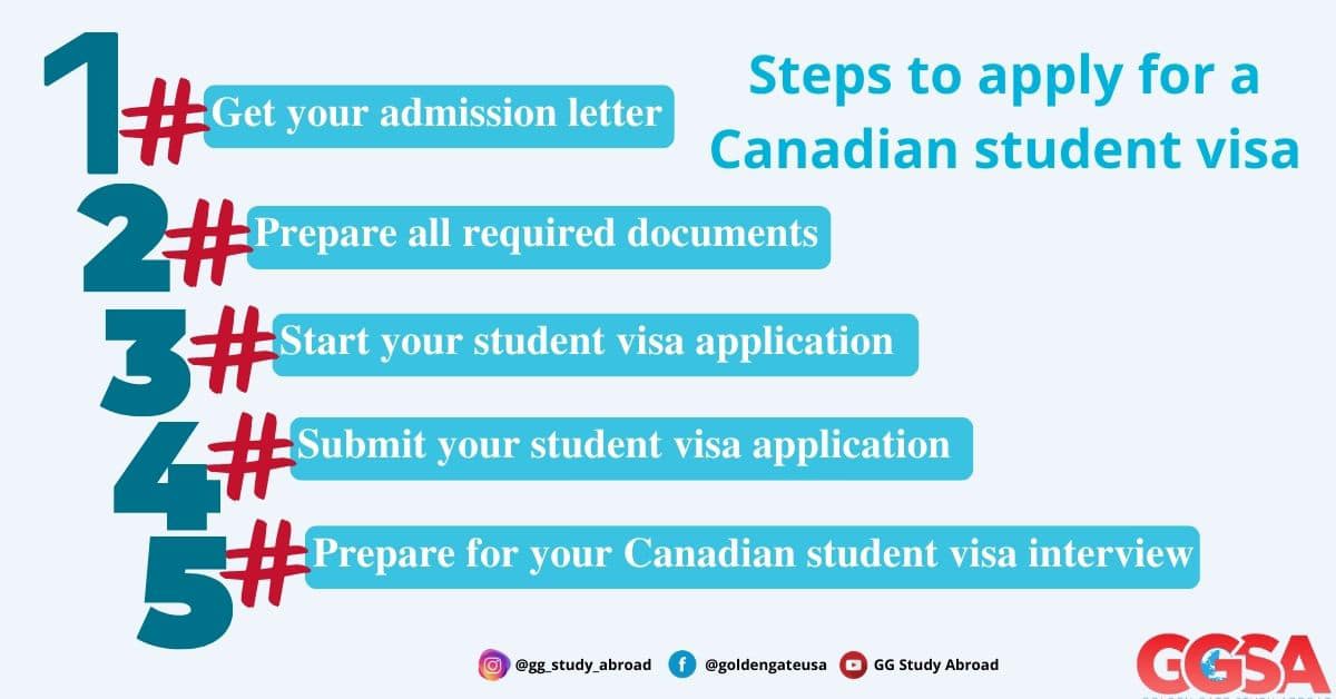 Canada student visa (Study permit) 2022 requirements and steps to apply